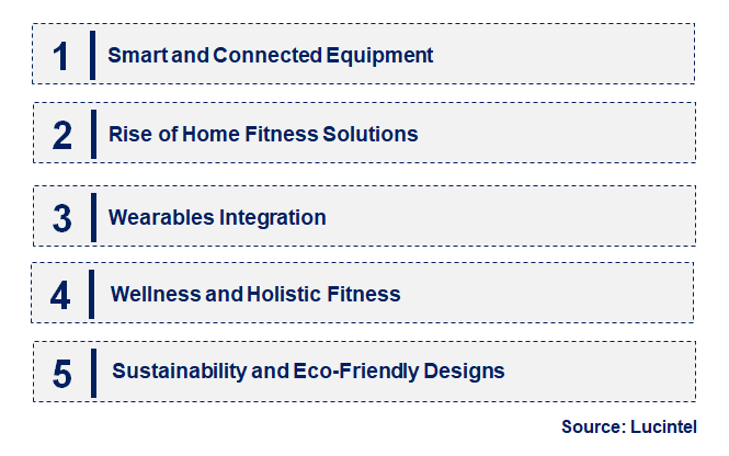 Emerging Trends in the Fitness Equipment Market